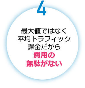 4.最大値ではなく平均トラフィック課金だから費用の無駄がない