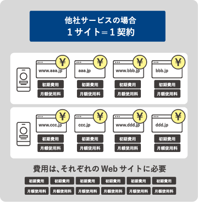 BLUE Sphereの場合 １企業=１契約