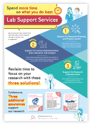 Lab suport