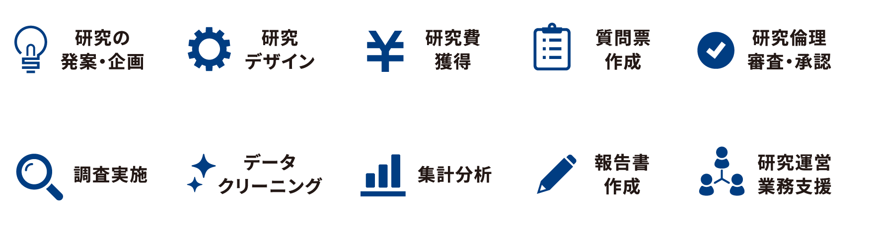 ご要望・ご予算に応じた 部分的なご利用・組み合わせが可能