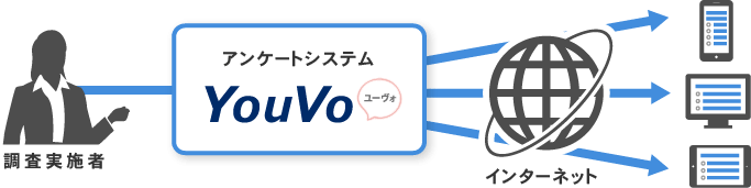 YouVo（ユーヴォ）