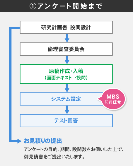 1.アンケート開始まで