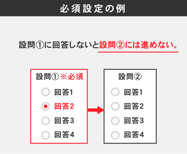 必須設定の例