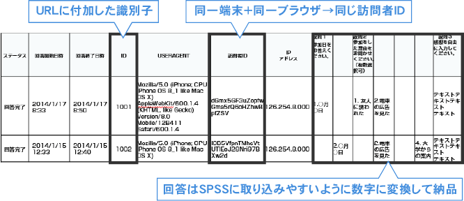 回答ログサンプル