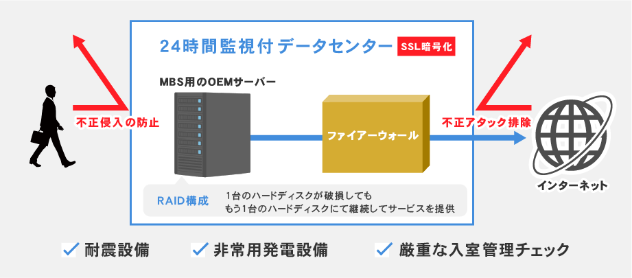 WEBサーバーのセキュリティ図解