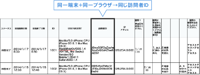 回答ログサンプル